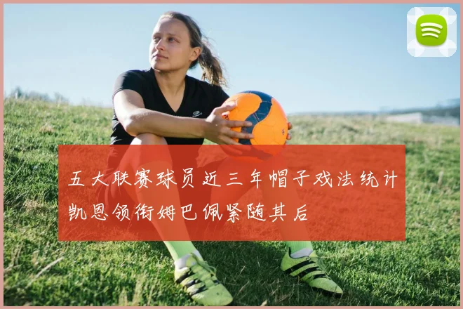 五大联赛球员近三年帽子戏法统计凯恩领衔姆巴佩紧随其后